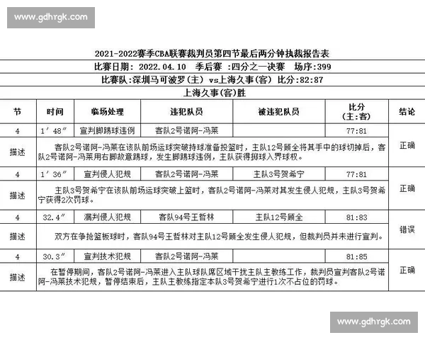 围绕犯规判罚标准解析及其对比赛结果影响的深度研究